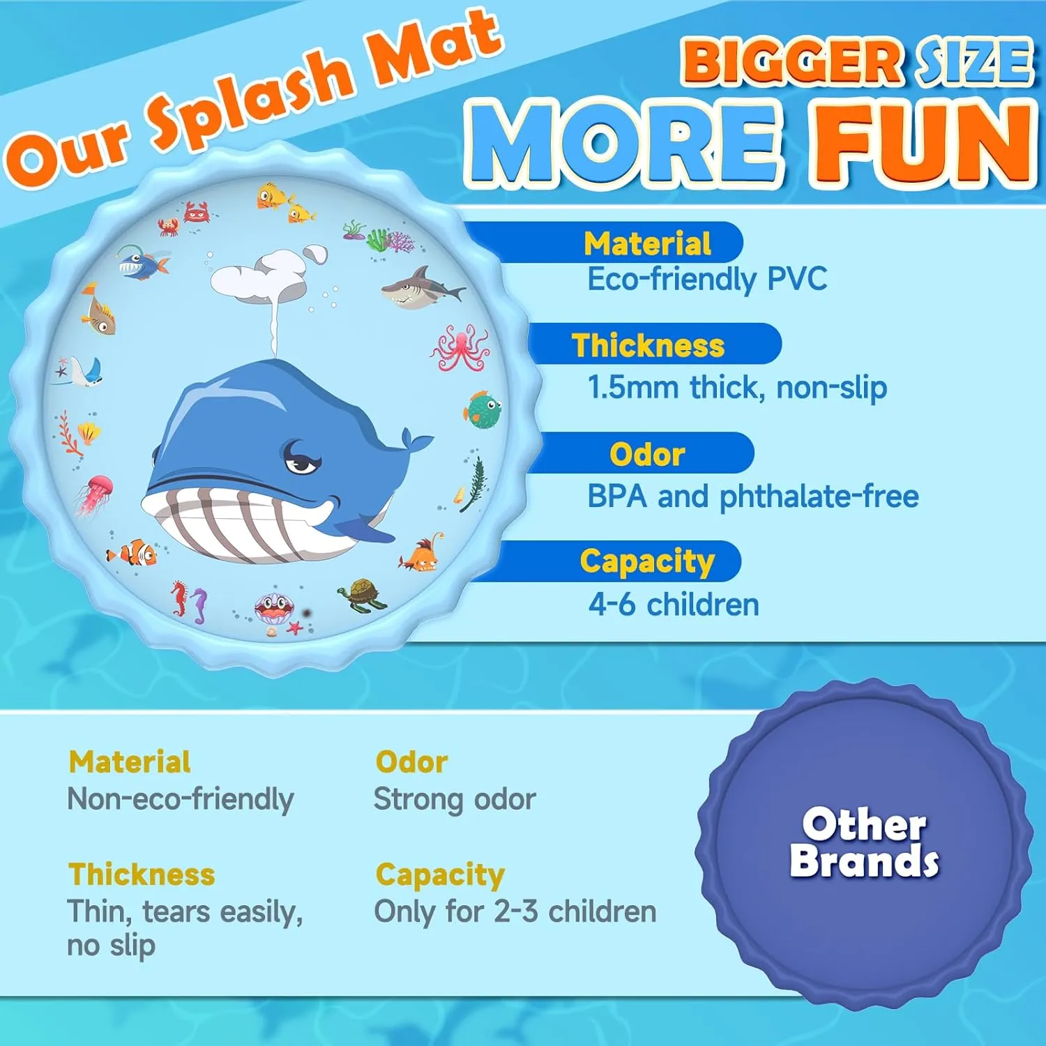 102" Splash Pad, Sprinkler & Splash Play Mat Toys for Kids Water Toys, Inflatable Wading Pool Extra Large Thicker Summer Outdoor Funny Toys for Kids & Dogs