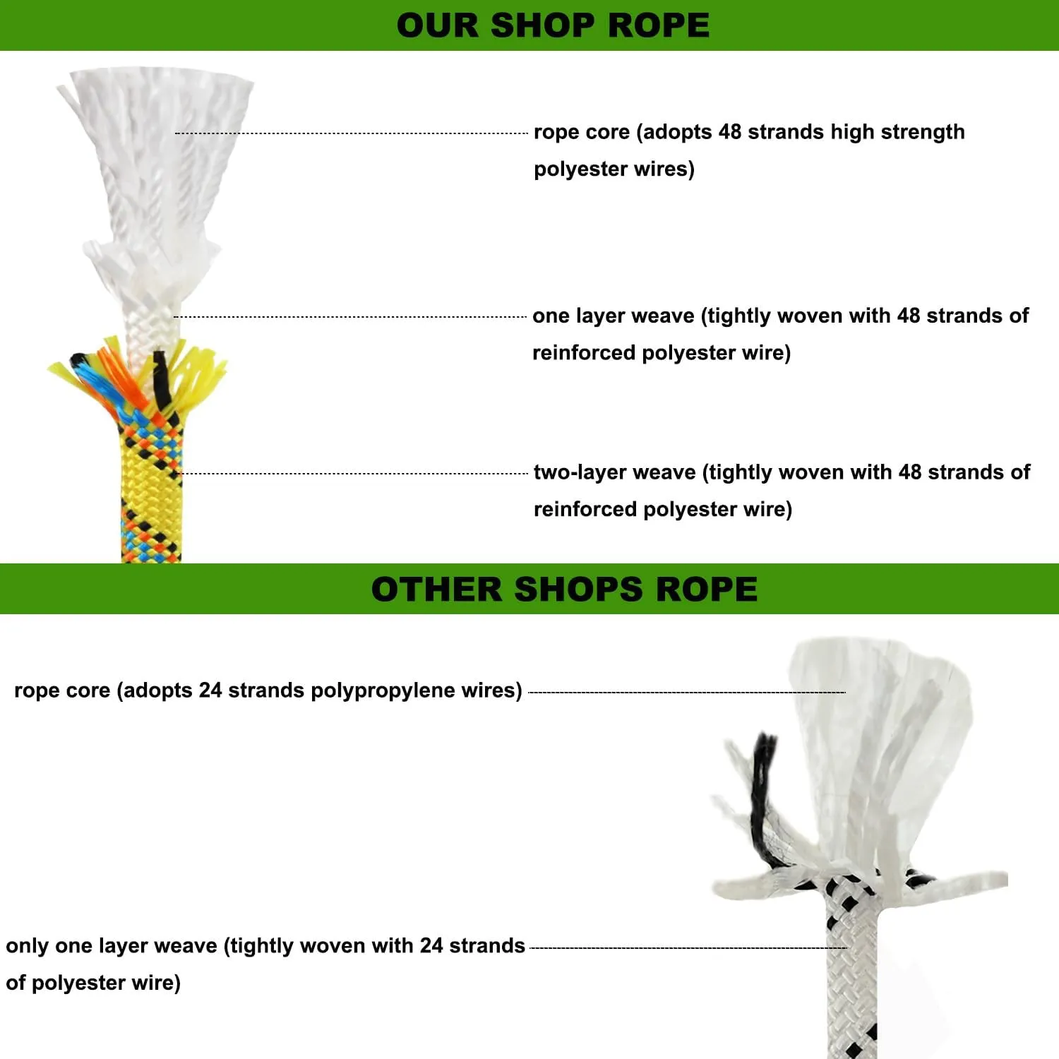 1/2 Inch Double Braided Arborist Rope Strong Polyester Rope 48 Strands for Tree Work Climbing Pulling Sailing Swing