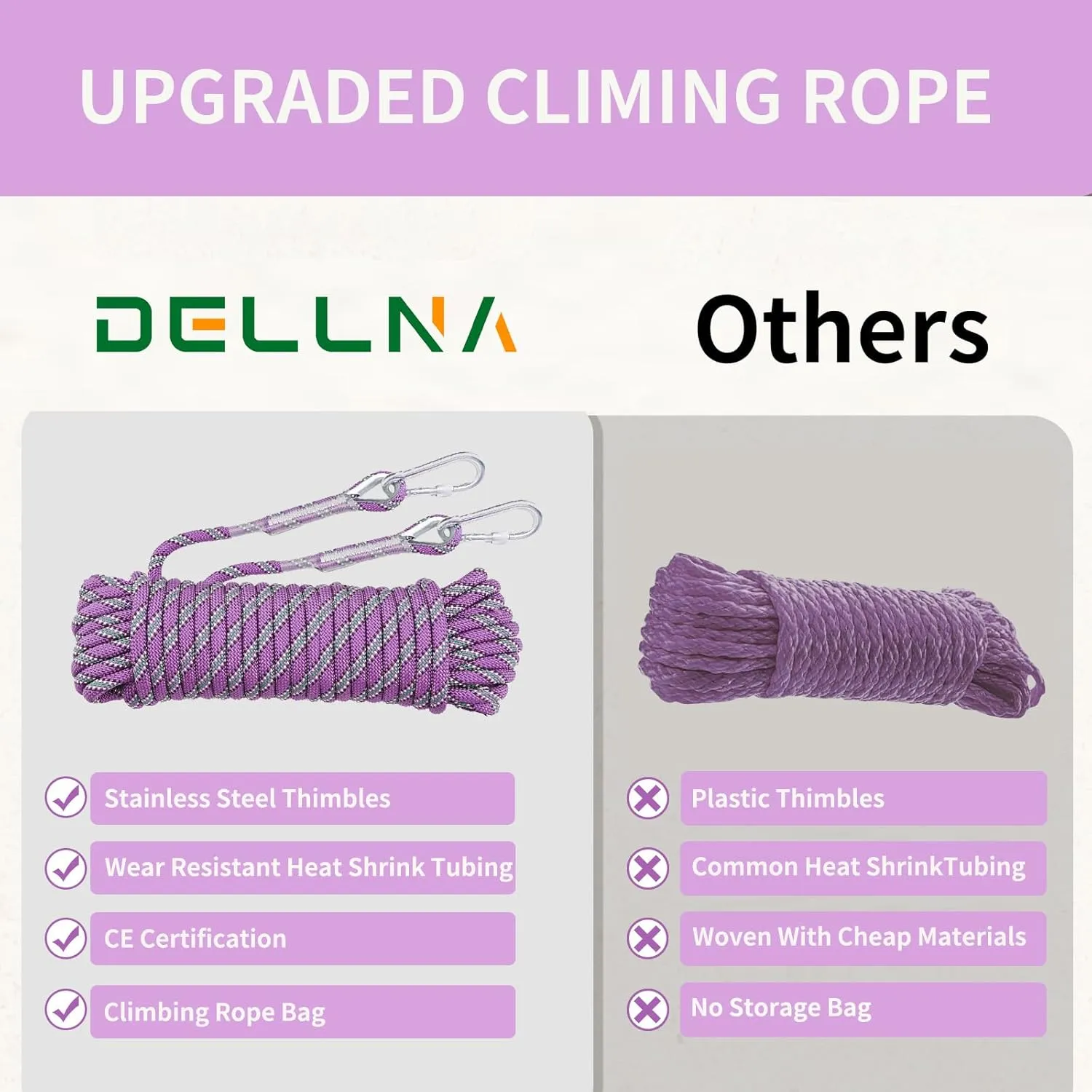 8mm Static Climbing Rope - Heavy Duty Climbing Rope for Rock Climbing, Tree Climbing Gear, Arborist Rope, and Camping Rope - 10m (32ft), 20m (64ft), 30m (96ft)