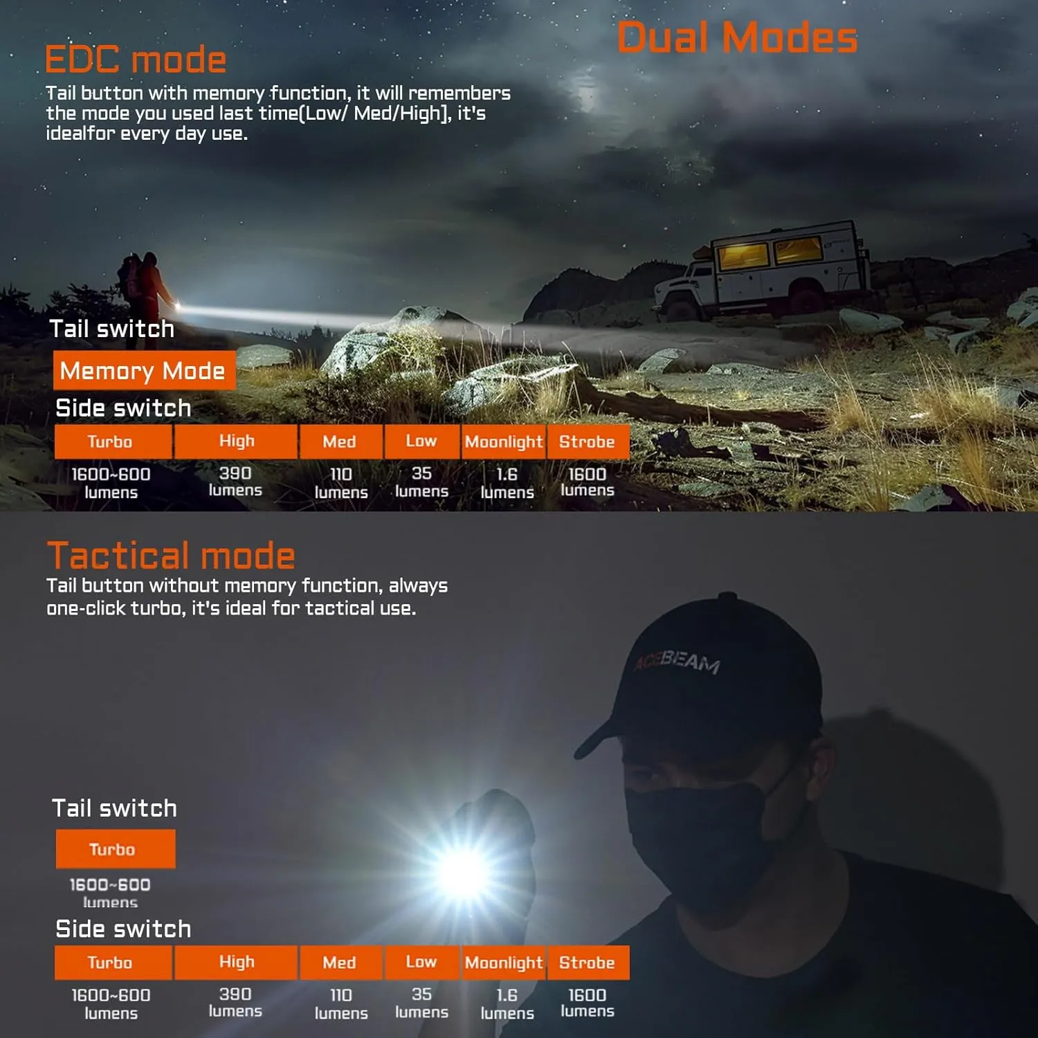 ACEBEAM TAC 2AA EDC Tactical Dual Modes Flashlight Rechargeable, 1600 High Lumens Flashlight, Dual Switch Pocket LED Flashlight, Super Bright Small Flash Light for Emergency, Camping, Home