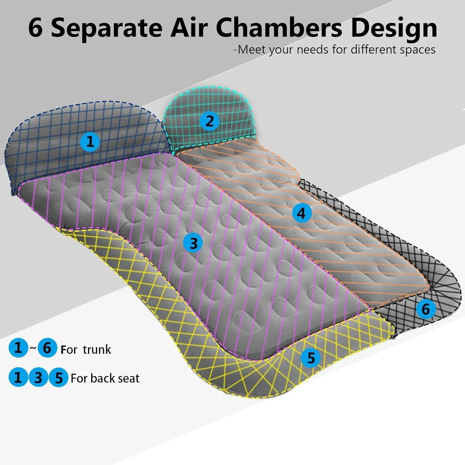 Car Air Mattress for Volvo XC90 7seats 2015-2023, Trunk Rear Seat Inflatable Thickened Flocking Travel Camping Bed, Air Pump 2 Pillows,Black