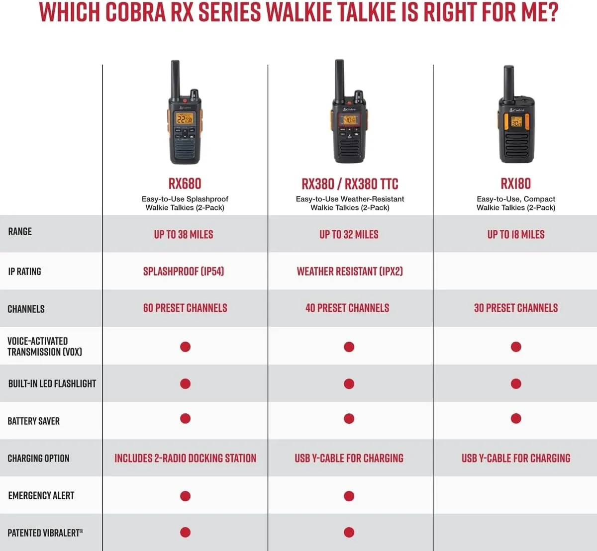 Cobra 32-Mile, Rugged Two-Way Radio, Truetimber Strata, 2 Pack
