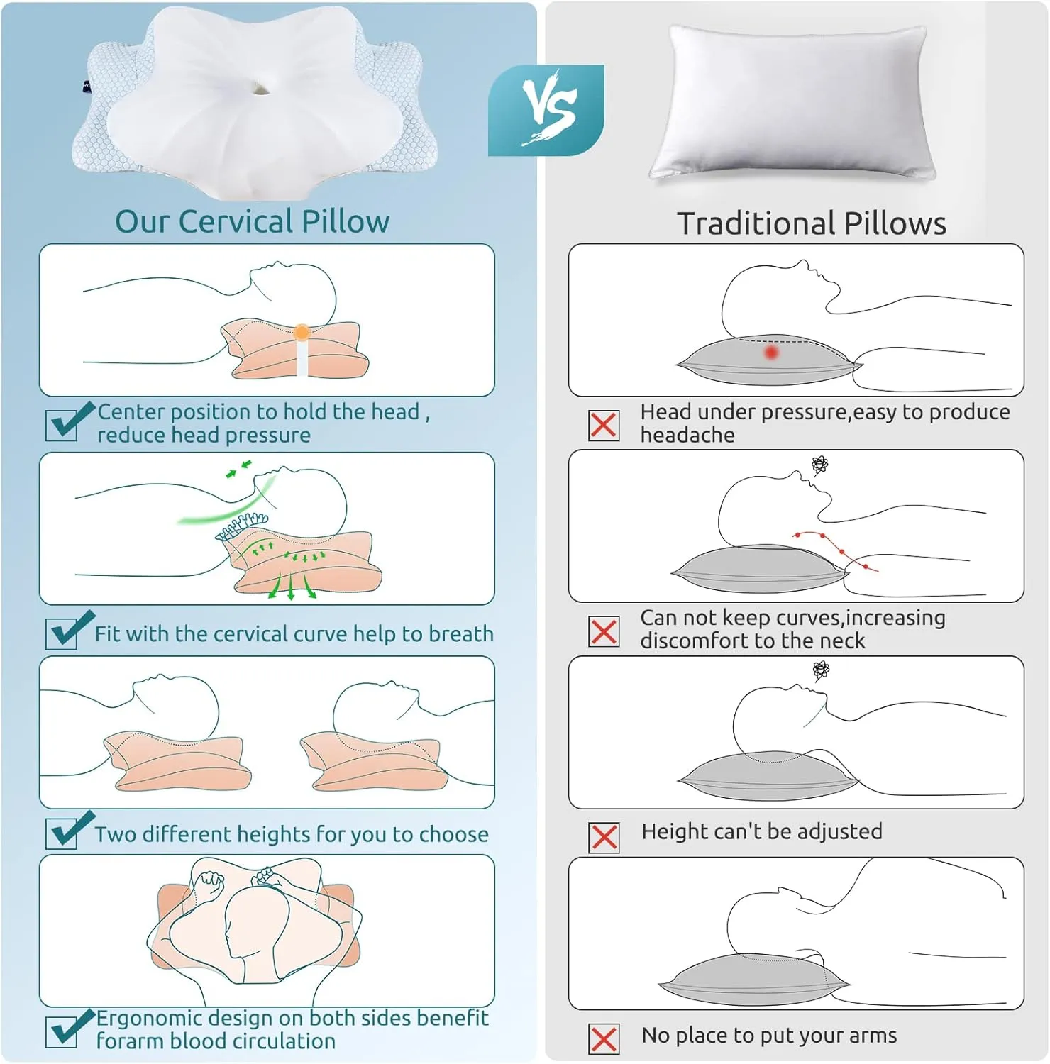 DONAMA Cervical Pillow for Neck Pain Relief,Contour Memory Foam Pillow,Ergonomic Orthopedic Neck Support Pillow for Side,Back and Stomach Sleepers with Breathable Pillowcase-Blue