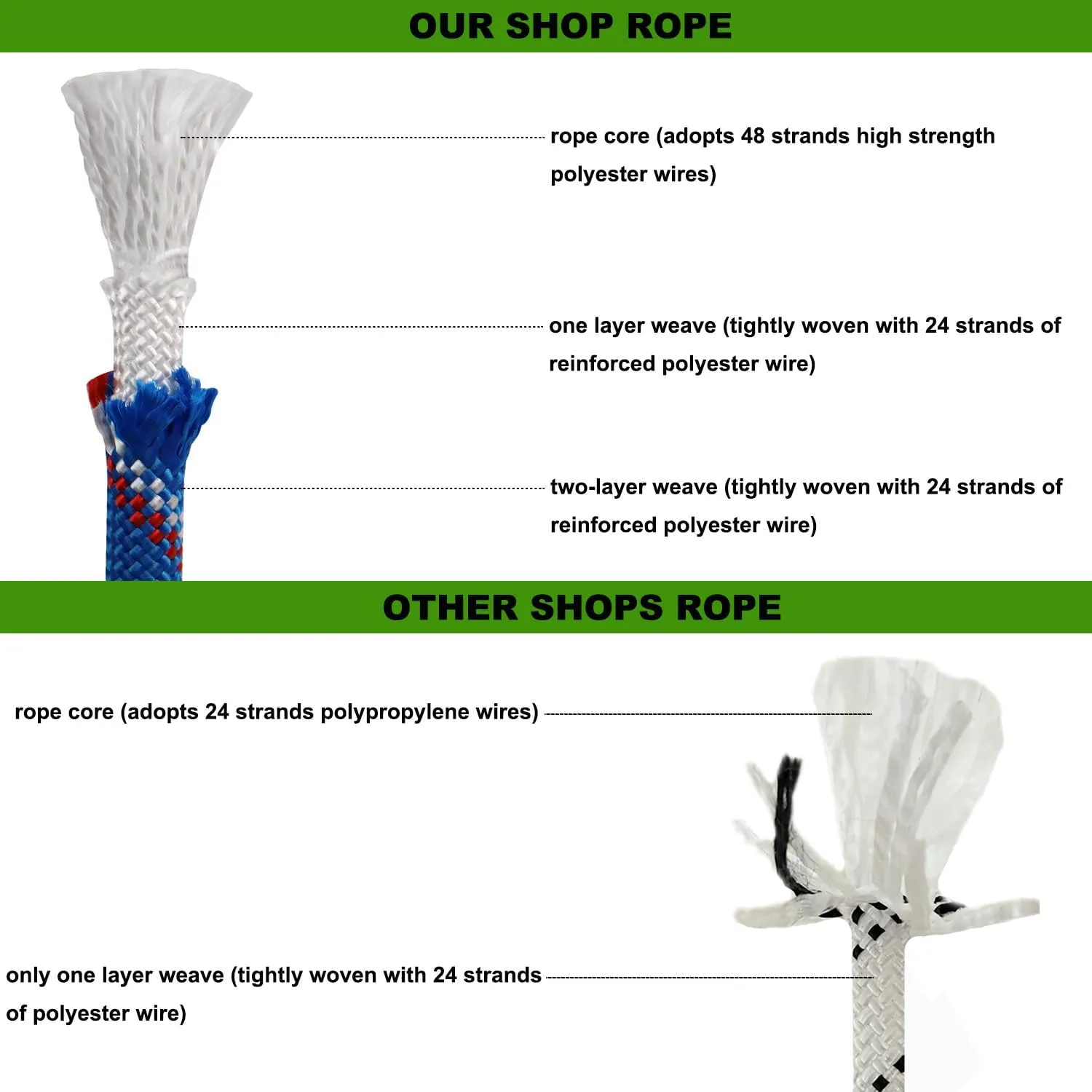 Double Braided Arborist Rigging Rope (1/2 in x 100 ft) Strong Polyester Rope 48 Strands for Tree Work Pulling Swing Sailing, Blue/White/Red