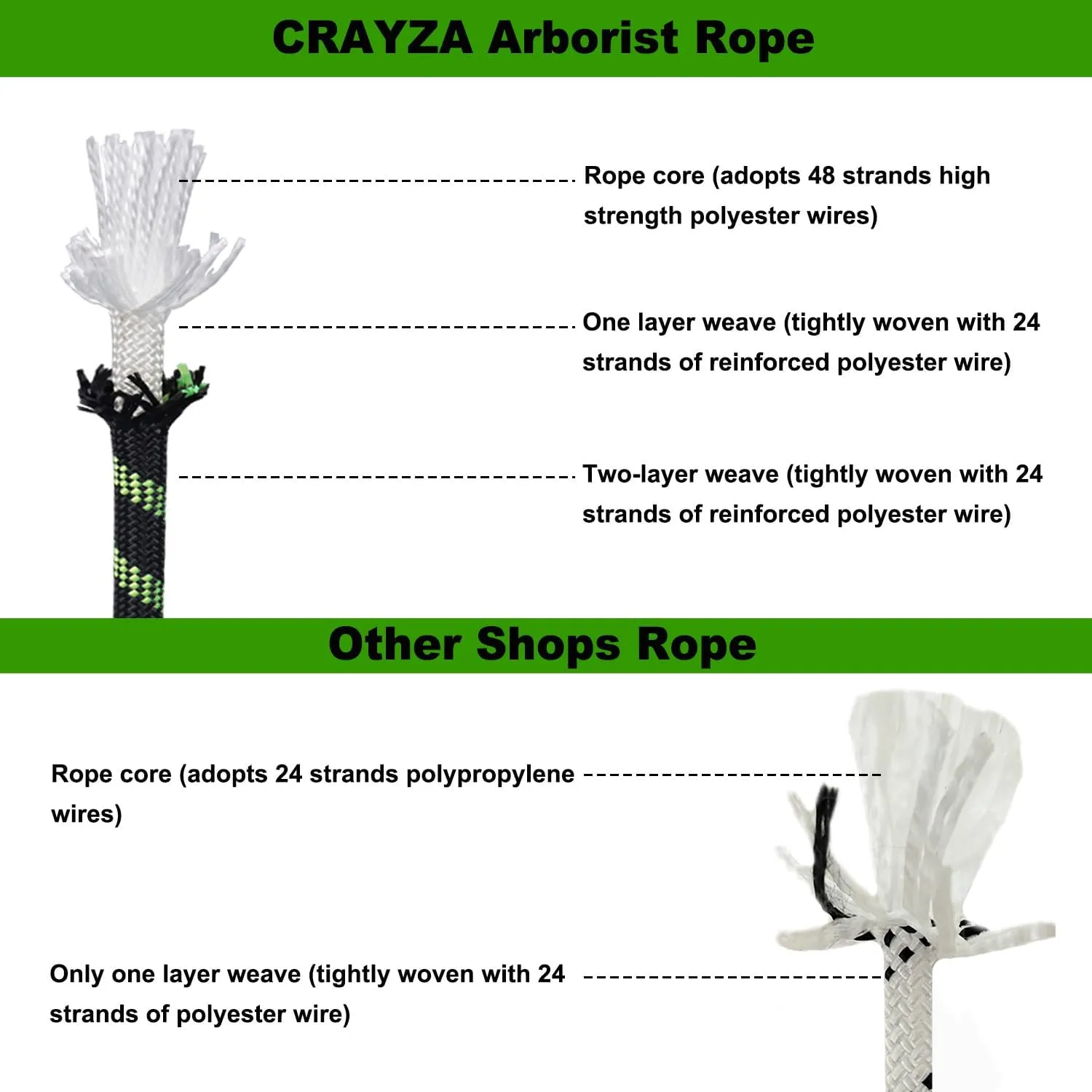 Double Braided Arborist Rope (1/2 in x 100 ft) Climbing Rope High Strength Polyester Rope for Tree Climbing Pulling Swing Sailing, Black/Fluorescent Green