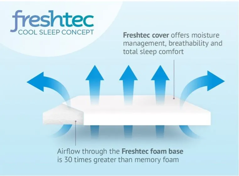 Duvalay FRESHTEC Sleeping Bag 5cm x 66cm wide