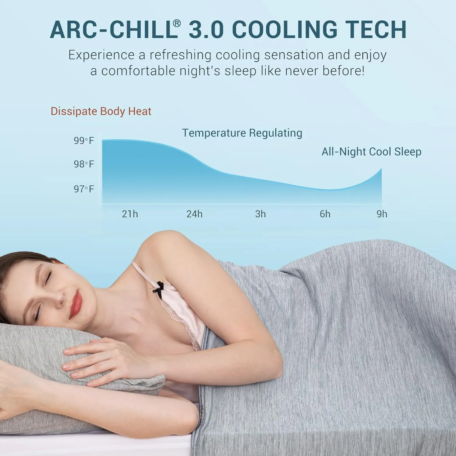 Elegear Revolutionary Cooling Blanket Throw, Absorbs Heat to Keep Body Cool for Night Sweats, Arc-Chill 3.0 Cool Fiber Q-Max>0.5 for Hot Sleepers, Lightweight Summer Cold Blankets for Sleeping, Grey