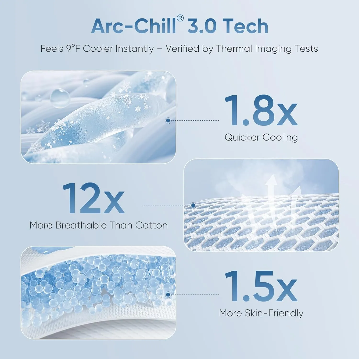 Elegear Revolutionary Cooling Blanket Throw, Absorbs Heat to Keep Body Cool for Night Sweats, Arc-Chill 3.0 Cool Fiber Q-Max>0.5 for Hot Sleepers, Lightweight Summer Cold Blankets for Sleeping, Grey