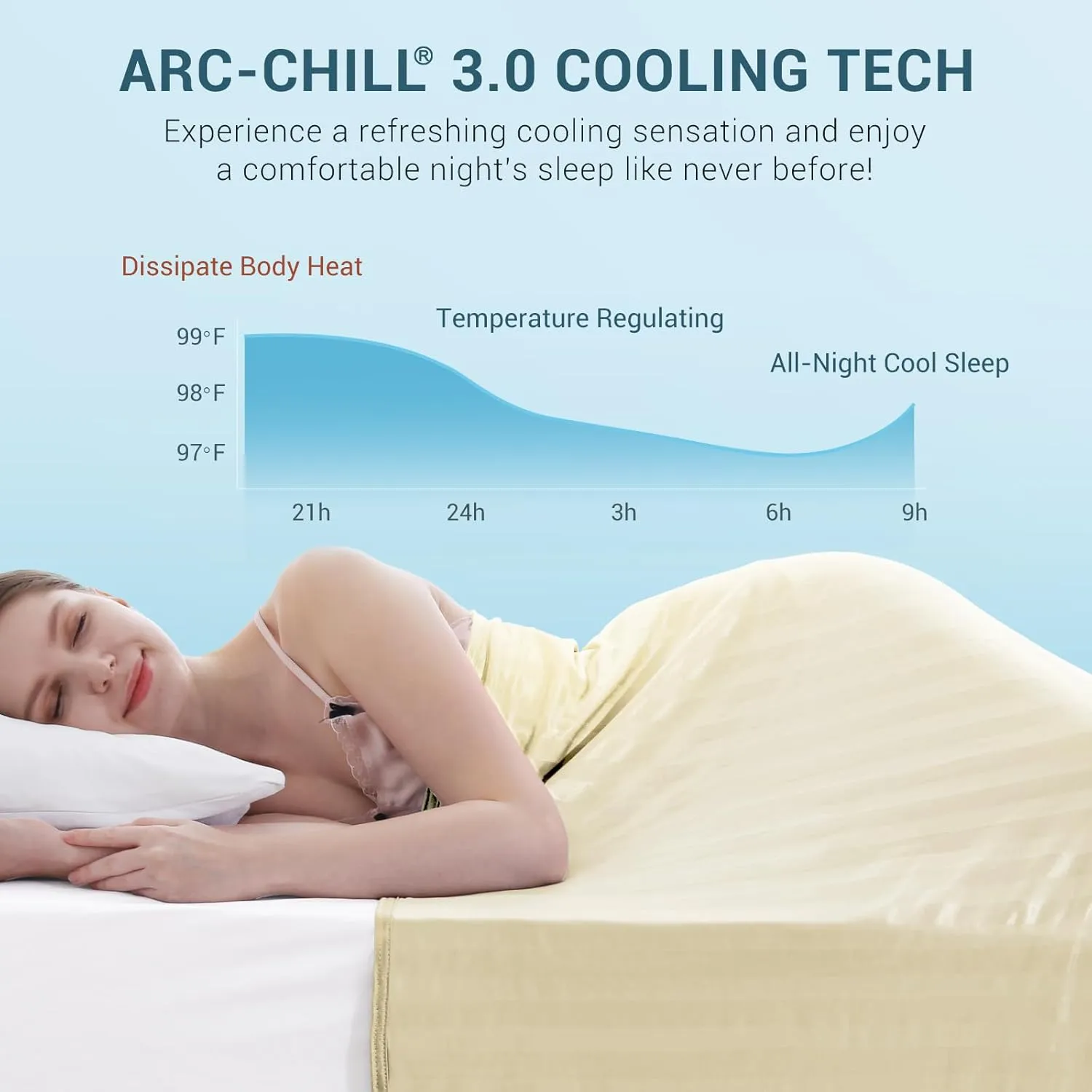Elegear Revolutionary Cooling Throw Blanket, Absorbs Heat to Keep Body Cool for Night Sweats, Double Sided Arc-Chill3.0 Cooling Fiber Q-Max>0.5, Lightweight Summer Cold Blankets for Sleeping 51“ x 67”