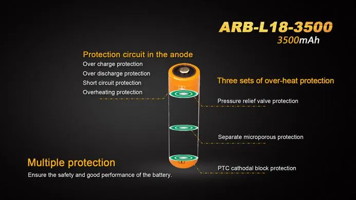 FENIX ARB-L18-3500 Battery