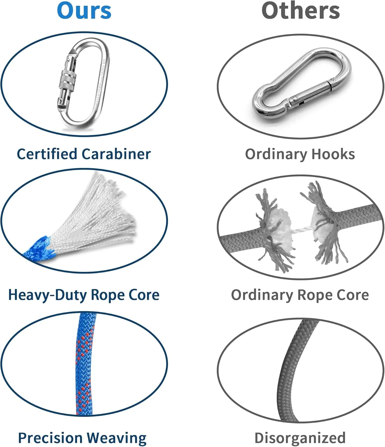 Indoor Outdoor Climbing Rope, Static Rock Climbing Rope for Escape Rope, Ice Climbing Equipment, Fire Safety Rescue Rope, with Non Slip Gloves
