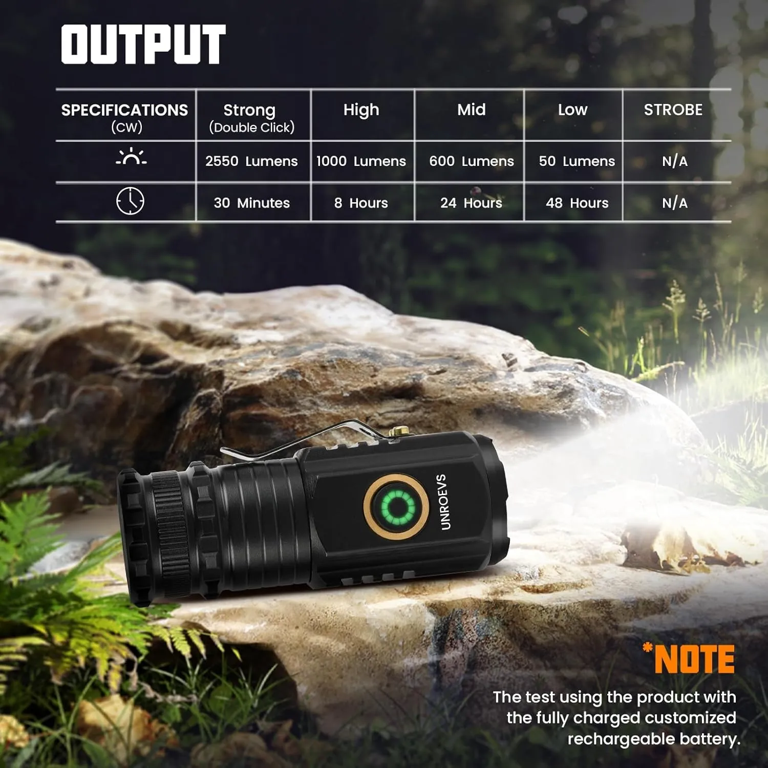 Mini Flashlight 2550 Lumens Rechargeable USB C Charging, Small Flashlights High Lumens 5 Modes, Pocket Flashlight with Clip, Magnetic Flashlight for EDC,Camping, Hiking,Emergency(2 Pack)