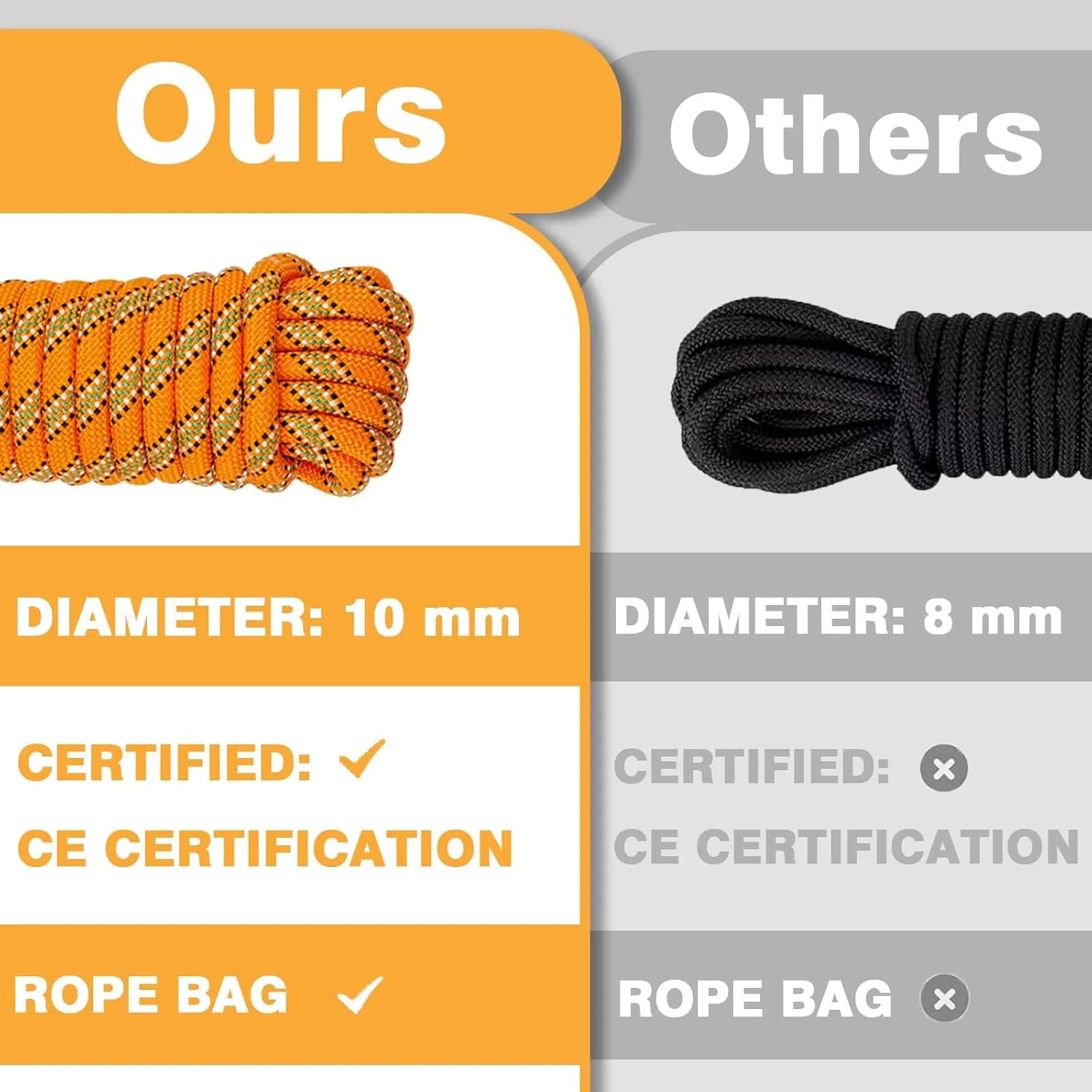 Outdoor Static Climbing Rope for Adults - High Strength Rope for Rock Climbing, Tree Climbing, Hiking, Arborist, Rescue & Camping - Purple(10m/32ft, 20m/64ft, 30m/96ft)