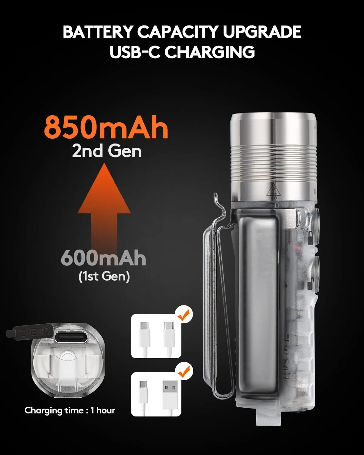 RovyVon Aurora A28 2nd USB-C EDC Flashlight, 6500K Cool White Max 1000 Lumen, 850mAh Rechargeable Small Flashlight, with Red/White/ 365nm Sidelights, Momentary On, Ideal Flashlight for Camping