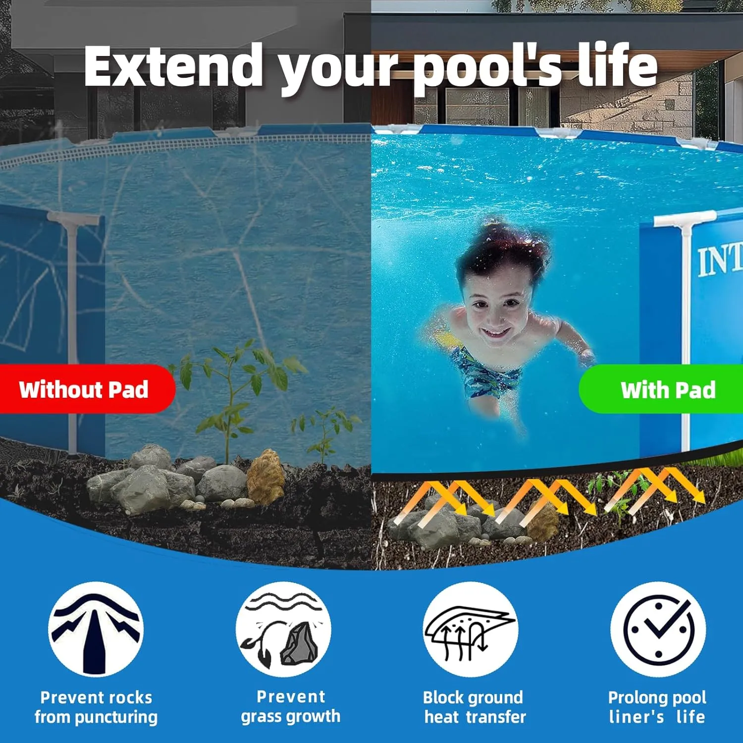 Safana 15ft Pool Liner Pad, Round Pool Pad for Above Ground Pool, Under Pool Mat, Swimming Pool Padding Accessories, Durable Puncture Protection Eco-Friendly Extend Liner Life