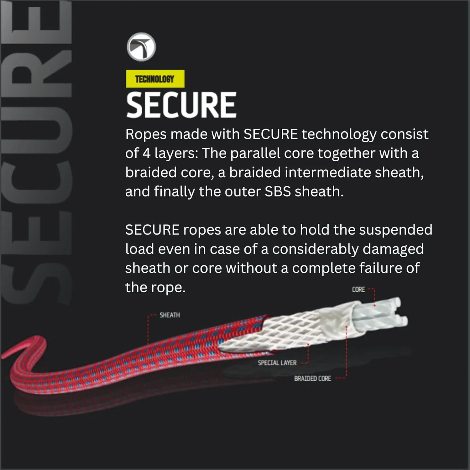 Tendon Secure Static Rope - Patented Secure Braiding Technology - UIAA Certified - Ideal for Both Indoor and Outdoor Work at Height (11mm x 50m - Coil) - Black