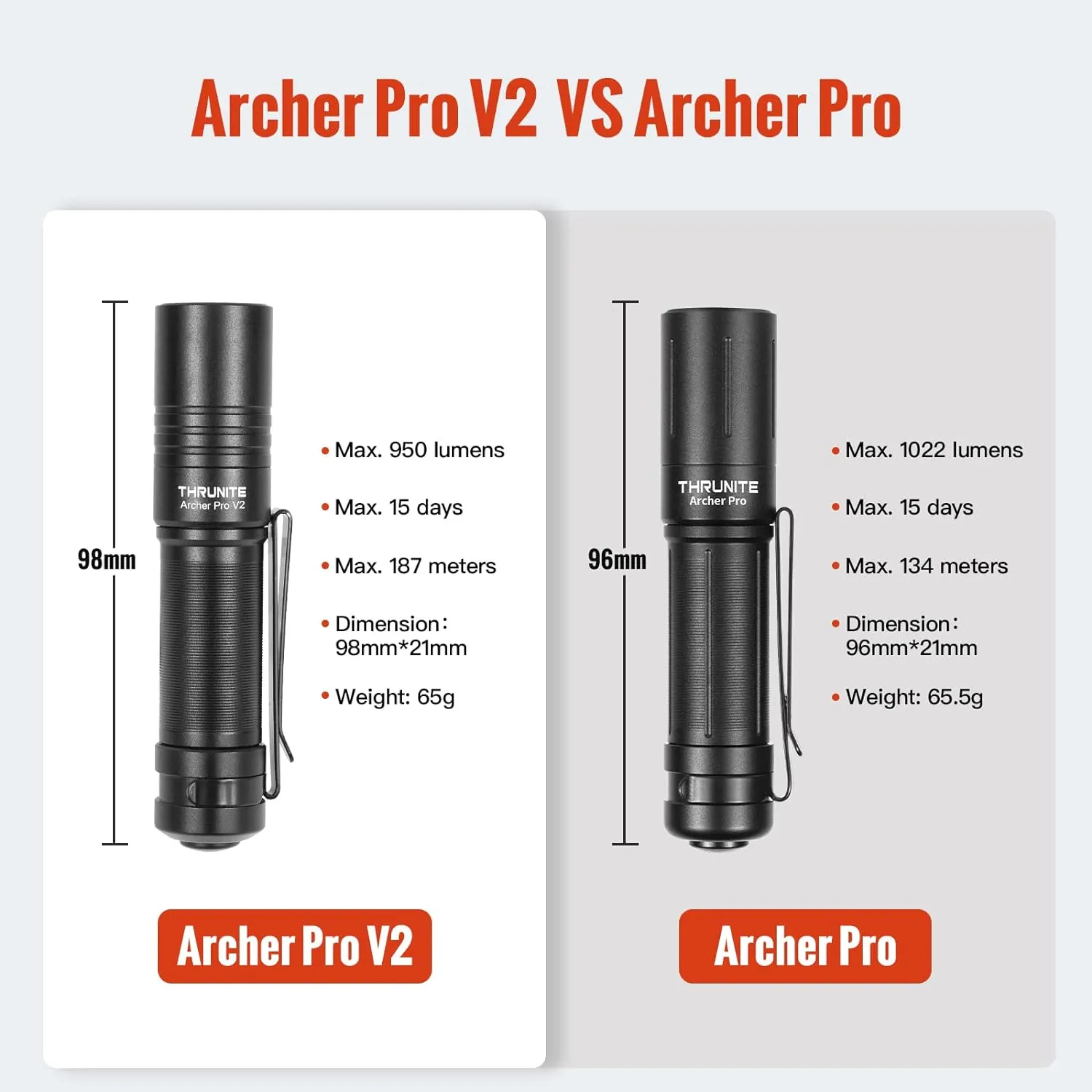 ThruNite Archer Pro V2 EDC Flashlight - 950 Lumens, USB-C Rechargeable, Tail Switch LED, Pocket-Sized for Camping, Outdoors & Emergencies - Neutral White, Black