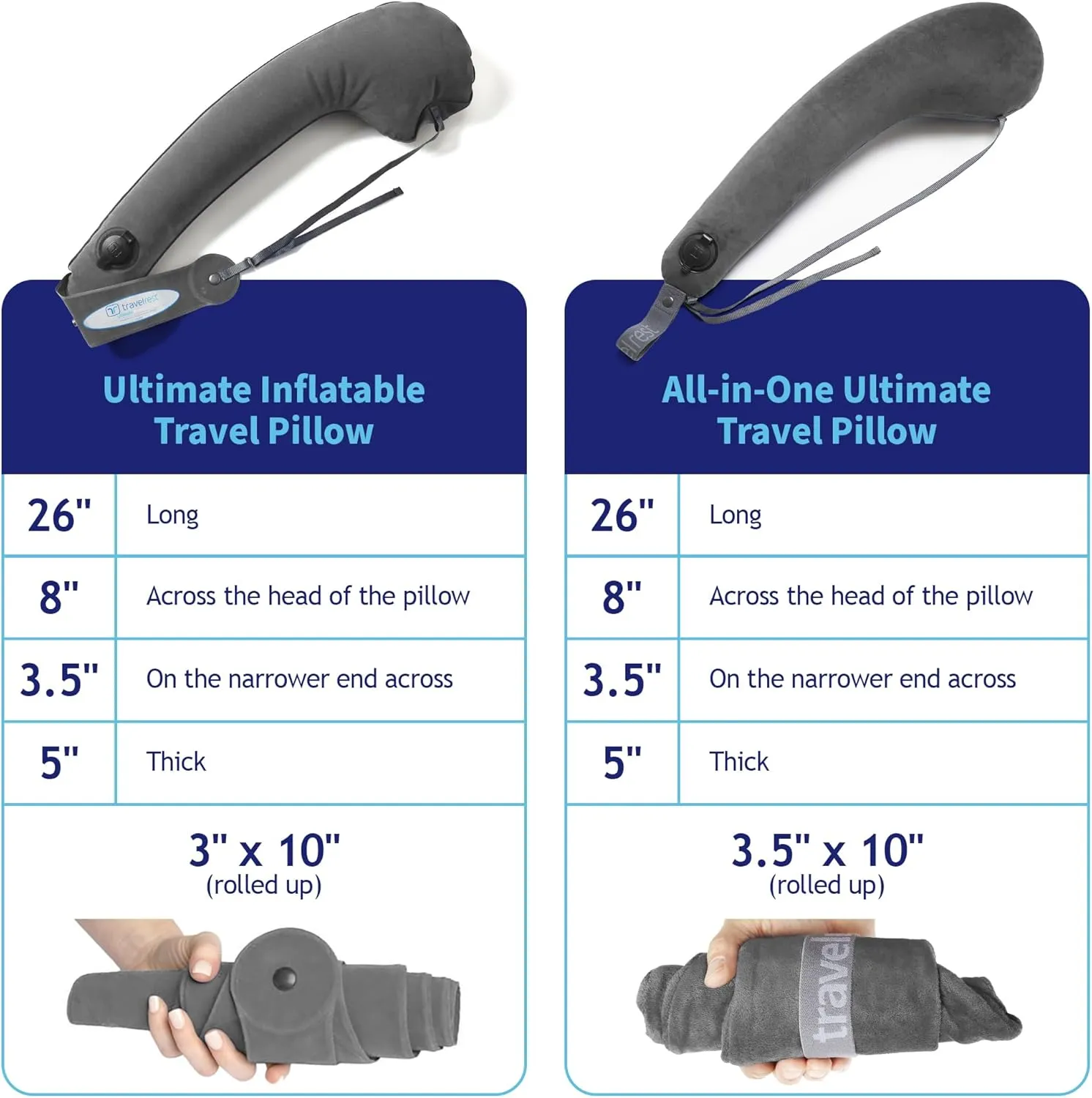 TRAVELREST Ultimate Travel Pillow & Body Pillow - Headrest, Auto, Bus, Train, Office Napping, Camping, Wheelchairs, Comfort and Support, Rolls Up, Straps to Airplane Seat & Car - Grey