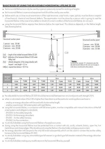 Zero Z-Line Temporary Static Line 3 Person 20mtr
